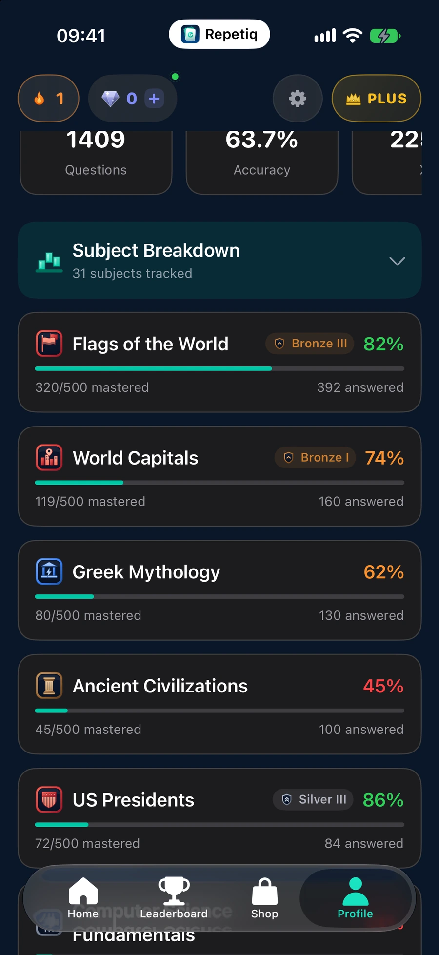 The subject breakdown in Repetiq, listing subjects with their own rank and mastery percentage, from Bronze up to Silver.